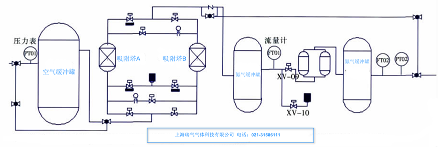 變壓吸附制氮機(jī)的工藝流程簡(jiǎn)介