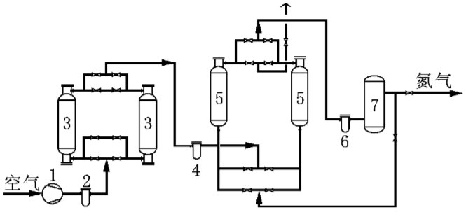 PSA制氮機工作過程詳解