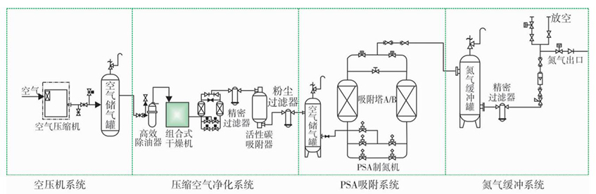氮?dú)庠O(shè)備廠(chǎng)家
